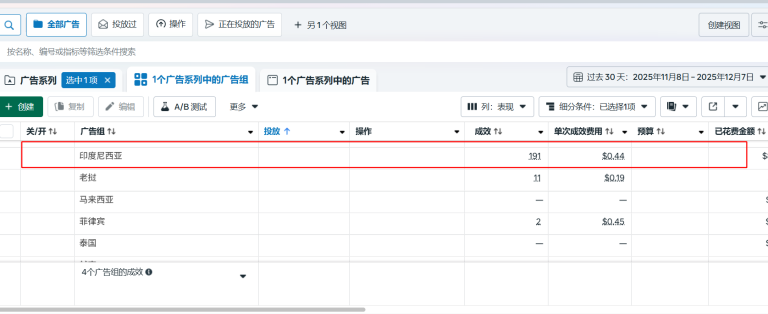 Facebook外贸推广中大部分预算花费到一个国家怎么办？
